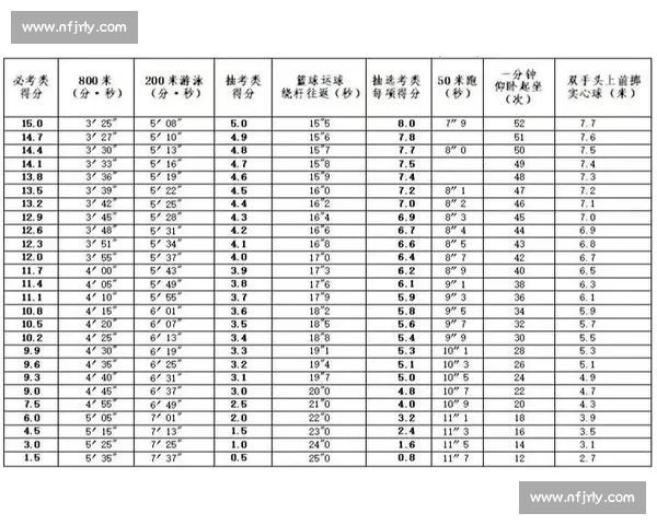 全面解析体育比赛表现与运动员综合能力评估方法研究