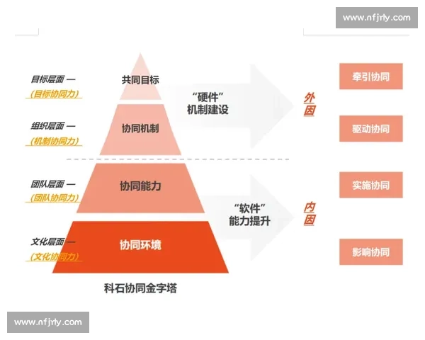 构建现代化体育管理团队协同机制推动赛事运营与人才培养高质量发展