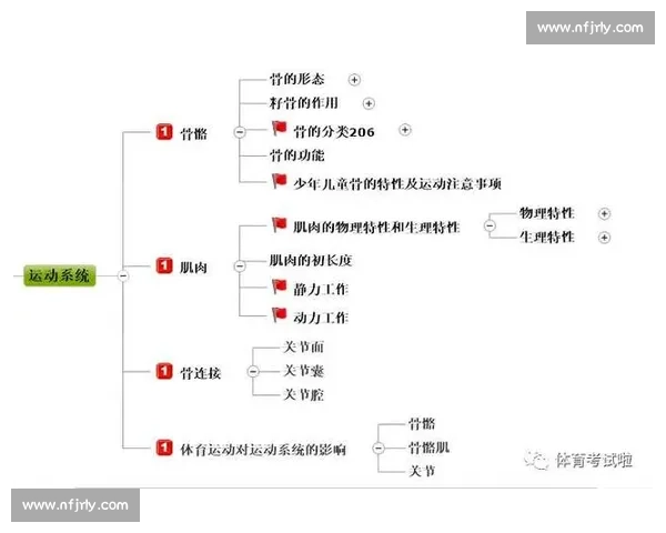 基于体育科学实验探究运动强度对人体生理指标影响的研究