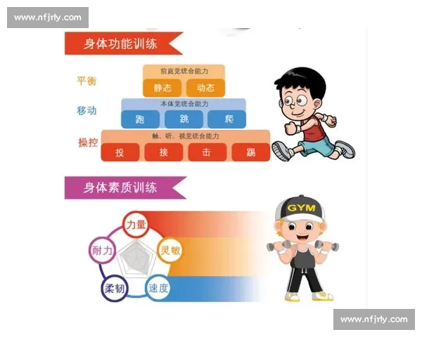科学规划体育训练内容提升运动能力与身体素质的实践策略