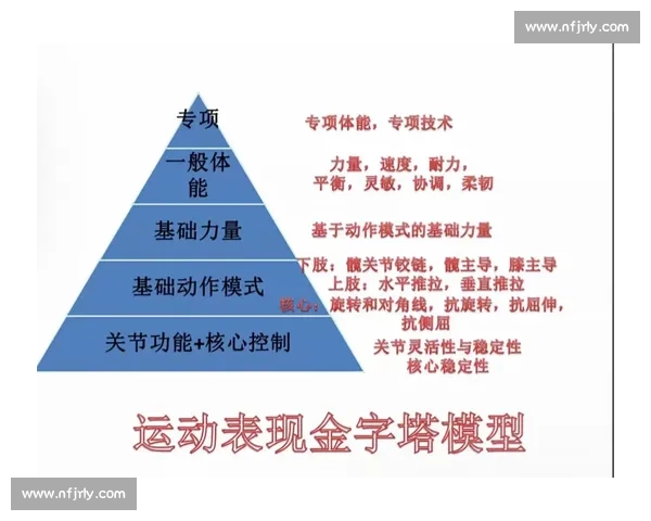 高校体育科学研究创新方法与运动表现优化策略探索 高校体育科学研究创新方法与运动表现优化策略探索